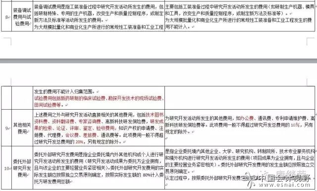 高新技术企业认定口径研究开发费用新旧对比 