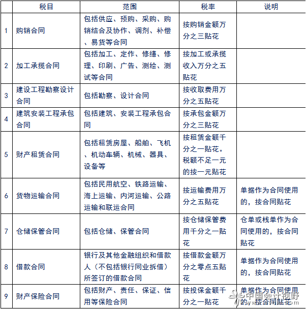 【纳税实务课堂】房地产开发企业印花税纳税实务解析 