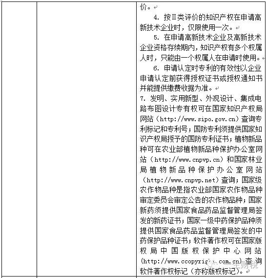 两表读懂新高新技术企业认定标准