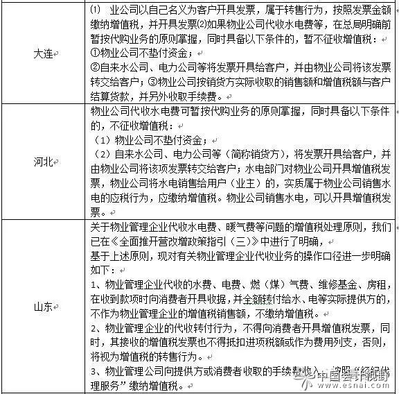 对物业公司代收水电费营改增问题的浅见 