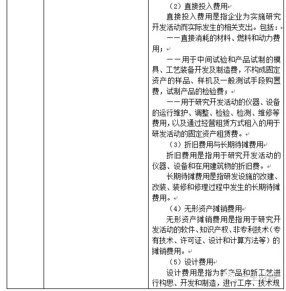 两表读懂新高新技术企业认定标准