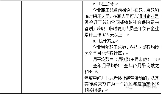 两表读懂新高新技术企业认定标准