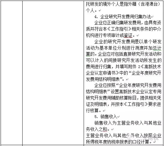 两表读懂新高新技术企业认定标准