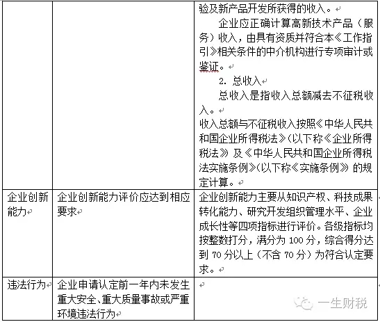 两表读懂新高新技术企业认定标准