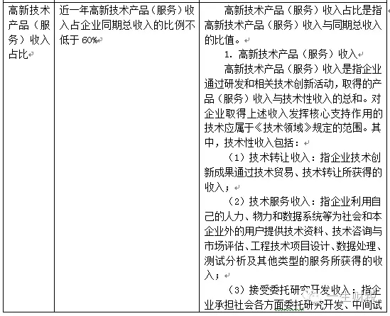 两表读懂新高新技术企业认定标准