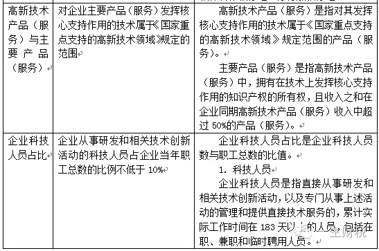 两表读懂新高新技术企业认定标准