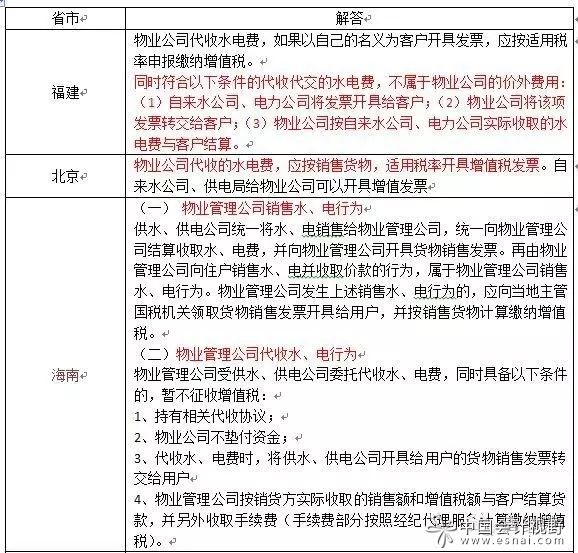 对物业公司代收水电费营改增问题的浅见 