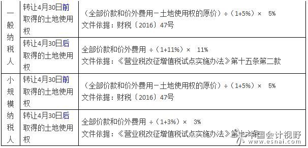 转让土地使用权