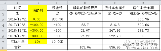 超过正常信用期限分期付款购进固定资产的账务处理及税会差异分析