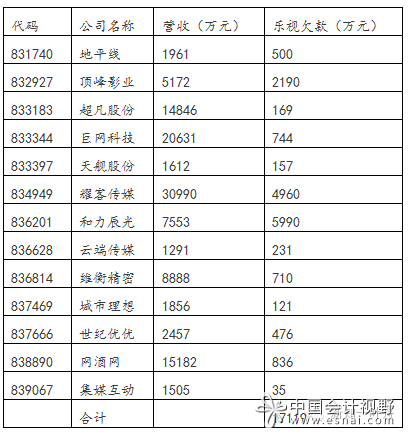 乐视的资金链危机,正好给企业的管理者提个醒 