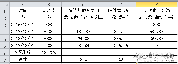 超过正常信用期限分期付款购进固定资产的账务处理及税会差异分析