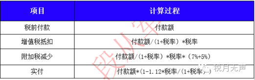 采购比价计算过程