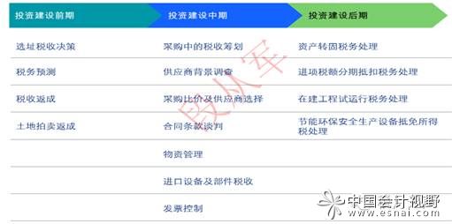 重资产企业投资建设税务处理流程图