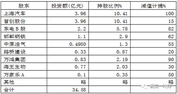 读懂上市公司:会计分析(3)