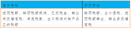 增值税会计手记006:专栏其实并非三级科目