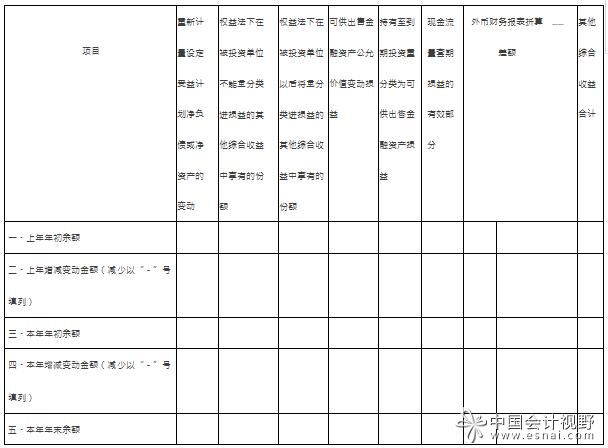 其他综合收益各项目的调节情况