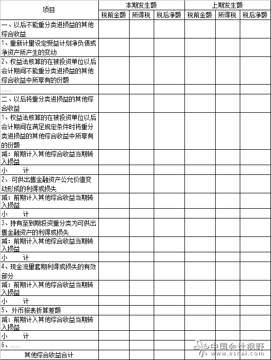 其他综合收益各项目及其所得税影响和转入损益情况