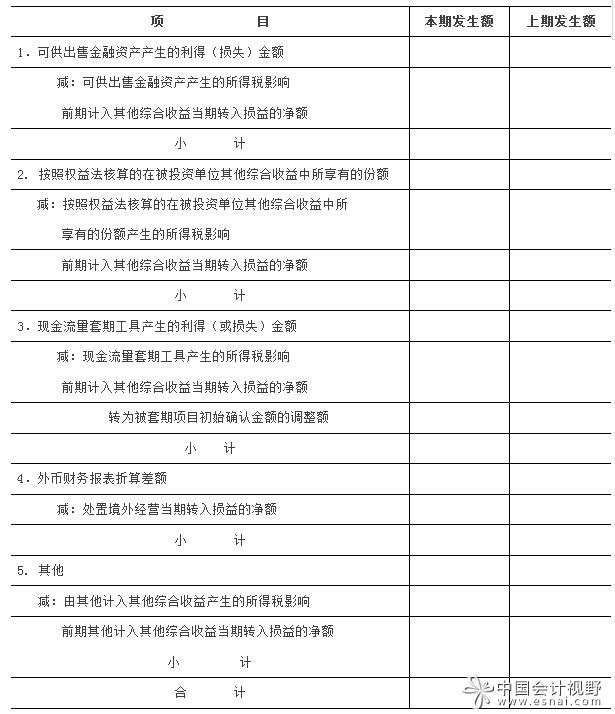 表2.1  16号文规定的其他综合收益附注披露格式