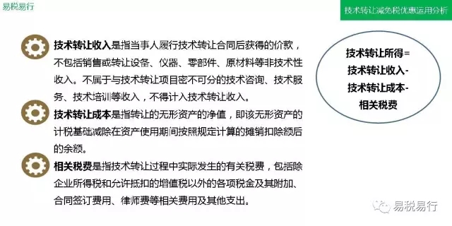 技术转让减免税优惠运用分析(上篇)