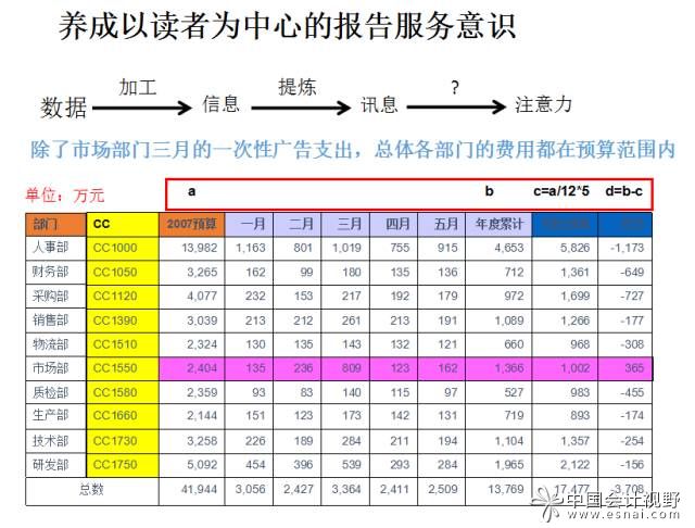 用户体验