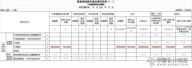 房地产企业扣除土地价款差额计征增值税的税务管控 