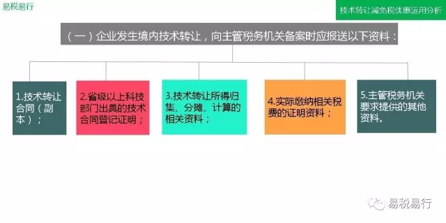 技术转让减免税优惠运用分析(上篇)