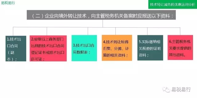 技术转让减免税优惠运用分析(上篇)