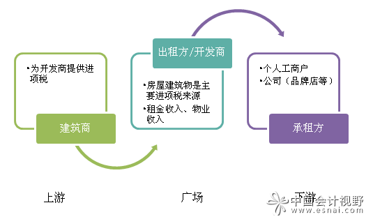 万达集团工作报告