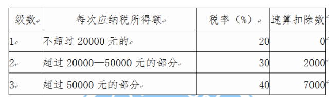 劳务报酬所得适用的速算扣除数表