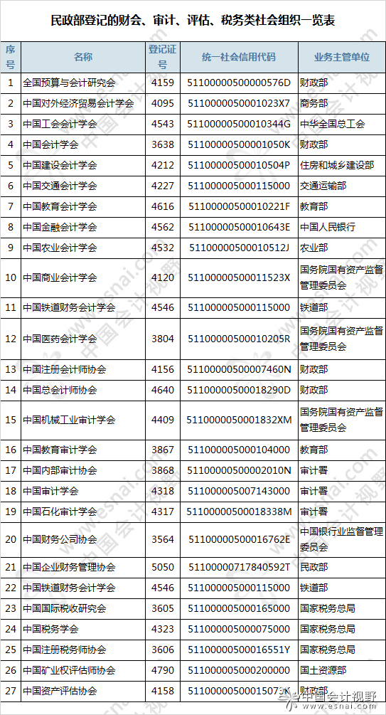 财会人关注:这27家财税类协会是合法的