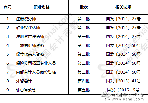 国务院已取消的职业资格9项与财务相关